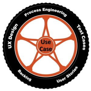 Use Cases apply to other areas like spokes