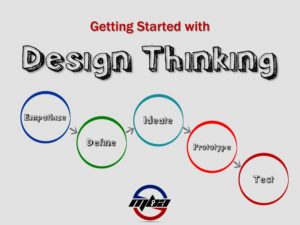 Getting Started with Design Thinking